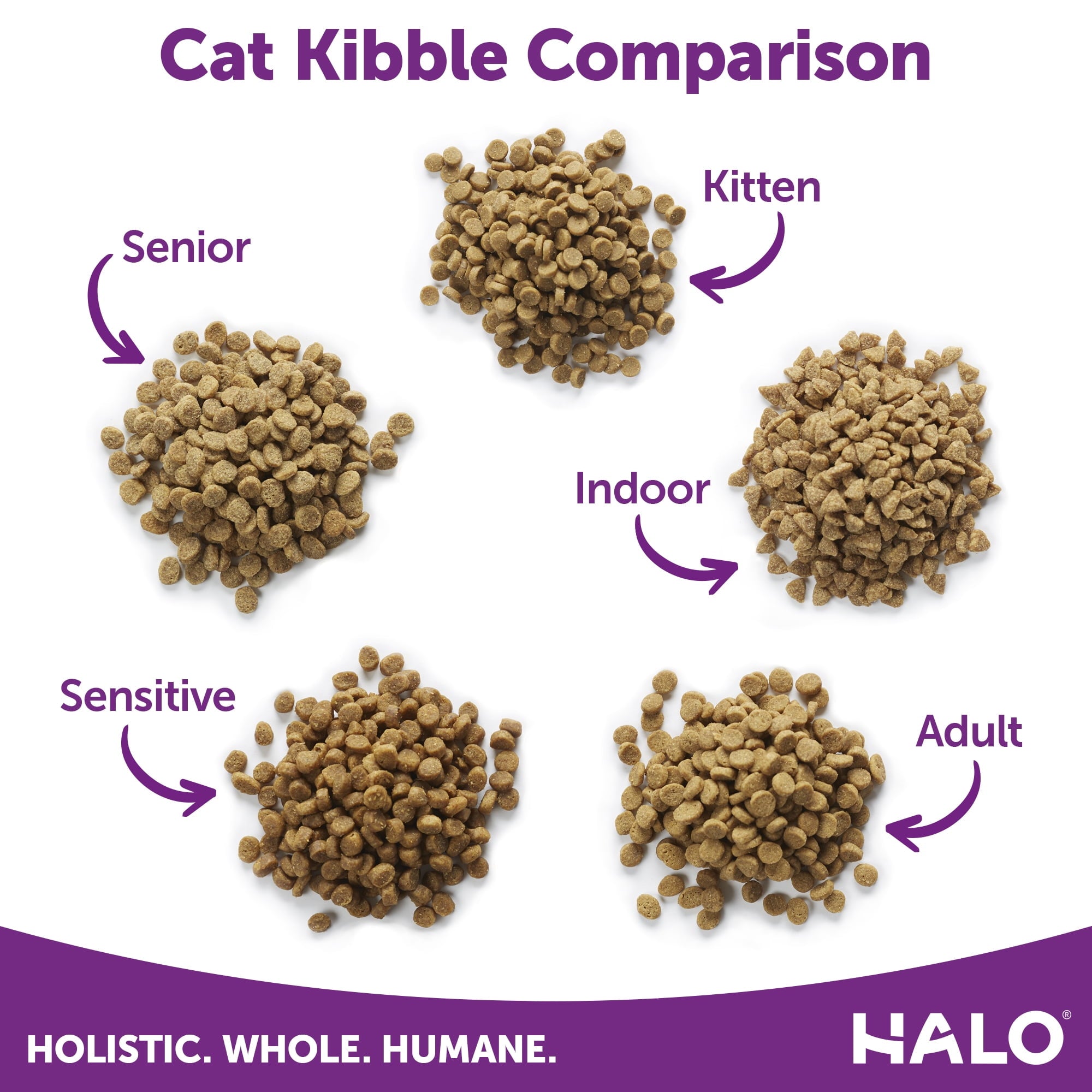 Halo Cat Sensitive Stomach - Holistic Seafood Medley 6 lb