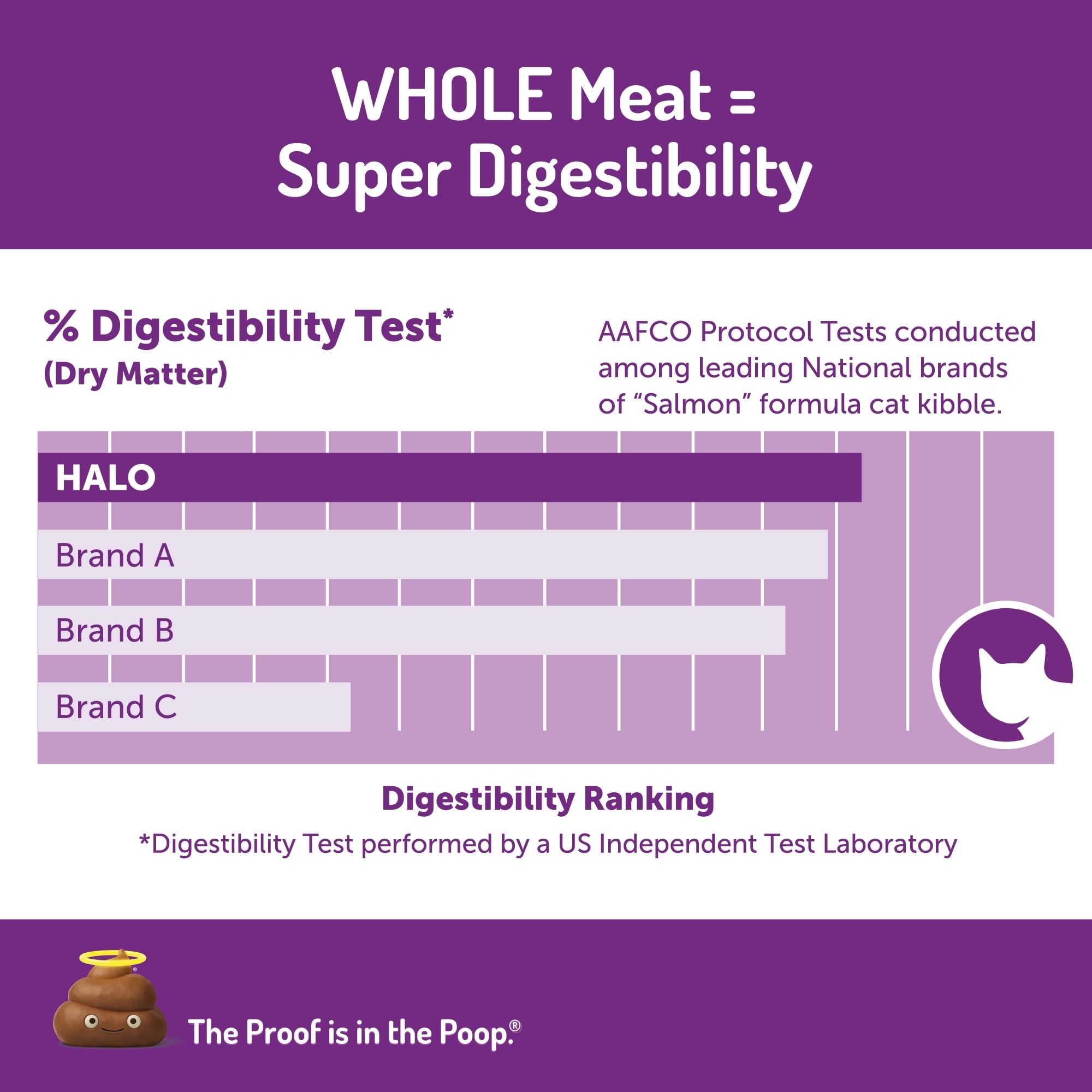 Halo Cat Sensitive Stomach - Holistic Seafood Medley 6 lb